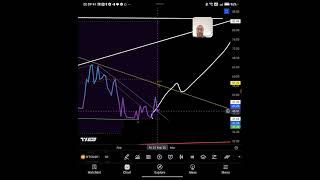 Bitcoin Morning Market Update: Structure Not Broken But Weaker