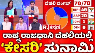 Delhi Assembly Election Results 2025: ರಾಷ್ಟ್ರ ರಾಜಧಾನಿ ದೆಹಲಿಯಲ್ಲಿ ‘ಕೇಸರಿ’ ಸುನಾಮಿ| BJP Vs AAP