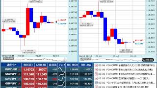 【FX経済指標】2017年8月1日★27時00分：米)FOMC政策金利＆声明発表