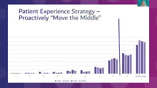 Harness the Power of HCAHPS 2.0 with Proven Strategies [Webinar]