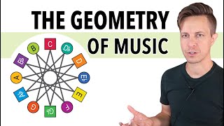 The Geometry of Music - and How to Use It