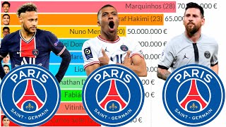 Top 25 Most Valuable Ligue 1 Football Players Right Now!