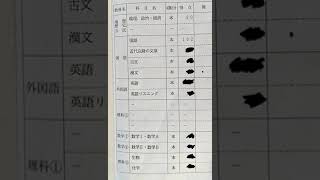 令和2年超数弱地方国公立医学部現役入学者のセンター結果