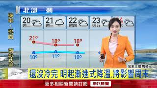 年代氣象／今晨輻射冷卻「6.2℃」！ 明冷空氣南下恐探10°C以下