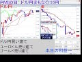 毎日fx24時間「生live」配信中 2024年4月23日 火 21 40時点　本日の利益　約 3278万円　ドル円155円接近