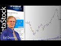 Finding the Most Predictive and Profitable Chart Patterns in any Market