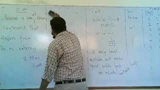 CF | Python | While loop | If else statements | Abdul Mannan | Lecture