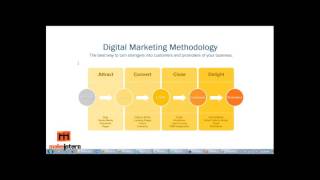 Digital Marketing Introduction