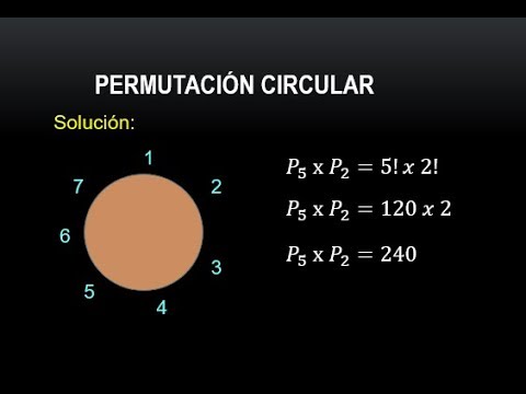 PERMUTACION CIRCULAR - PERMUTACIONES CIRCULARES - YouTube