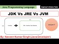 JDK Vs JRE Vs JVM | Java Programming Language | Java
