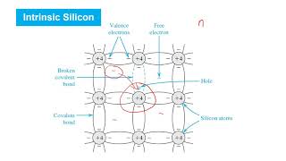 18 Intrinsic and Doped Semiconductors