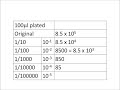 viable counts calculation