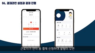 비대면 인사관리 SaaS 핀플 - 관리자 앱 : 결재라인 설정과 결재 진행