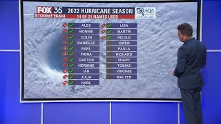 2022 Hurricane Season: 2 destructive hurricanes slam Florida