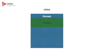 C3. Java Concepts Tutorial: Class & Object