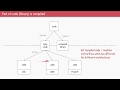 AOT vs JIT compilation in Java