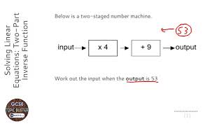 Solving Linear Equations: Two-Part Inverse Function Machine (Grade 2) - OnMaths GCSE Maths Revision