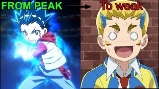 The downfall of beyblade burst...