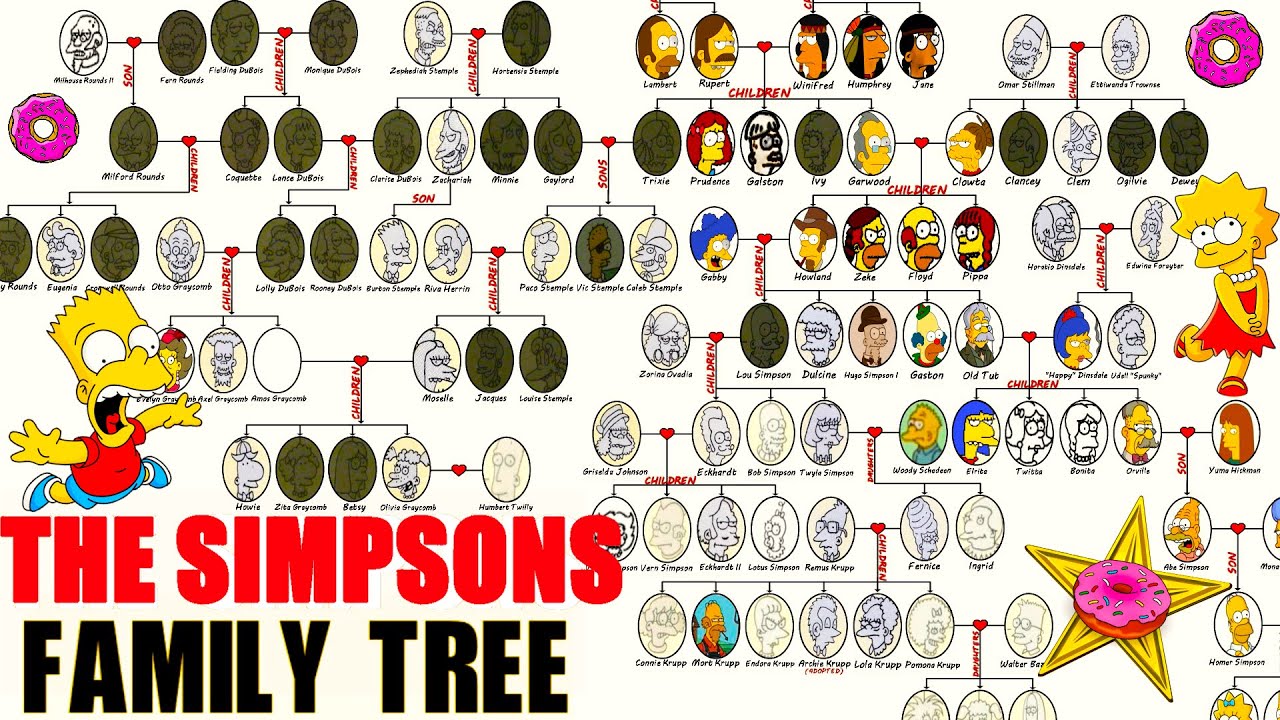 The Complete Simpsons Family Tree Youtube