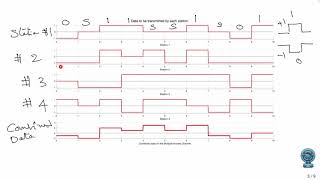 01 | Understanding CDMA (Multiple Access) using Matlab Simulations