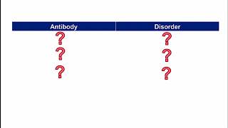 Express Video of the Week: Autoantibodies