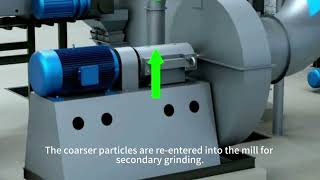 How does Raymond Mill work?