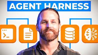 The Ultimate Solopreneur Agent Harness for AI Builders (Claude Code Harness)