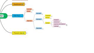 Explore "Mentimeter (Interactive presentation Software) Edit view" using Mindmap