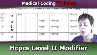 HCPCS Level II Modifiers Medical Coding