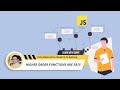 JavaScript Higher Order Functions are easy - JavaScript Bangla ( বাংলা ) Tutorial