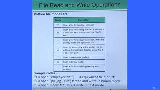 43 Tutorial 43 Python Read and Write Operations