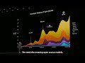 NVIDIA's Dedication to Open Source | NVIDIA GTC Washington, D.C. 2025 Keynote