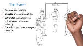 Lean concepts explained - the Kaizen event in continuous improvement