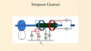 Simpson Application chart PowerFlow