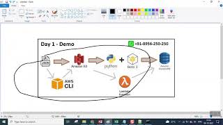 Data Loading with AWS Lambda Boto3 Python from S3 to DynamoDB