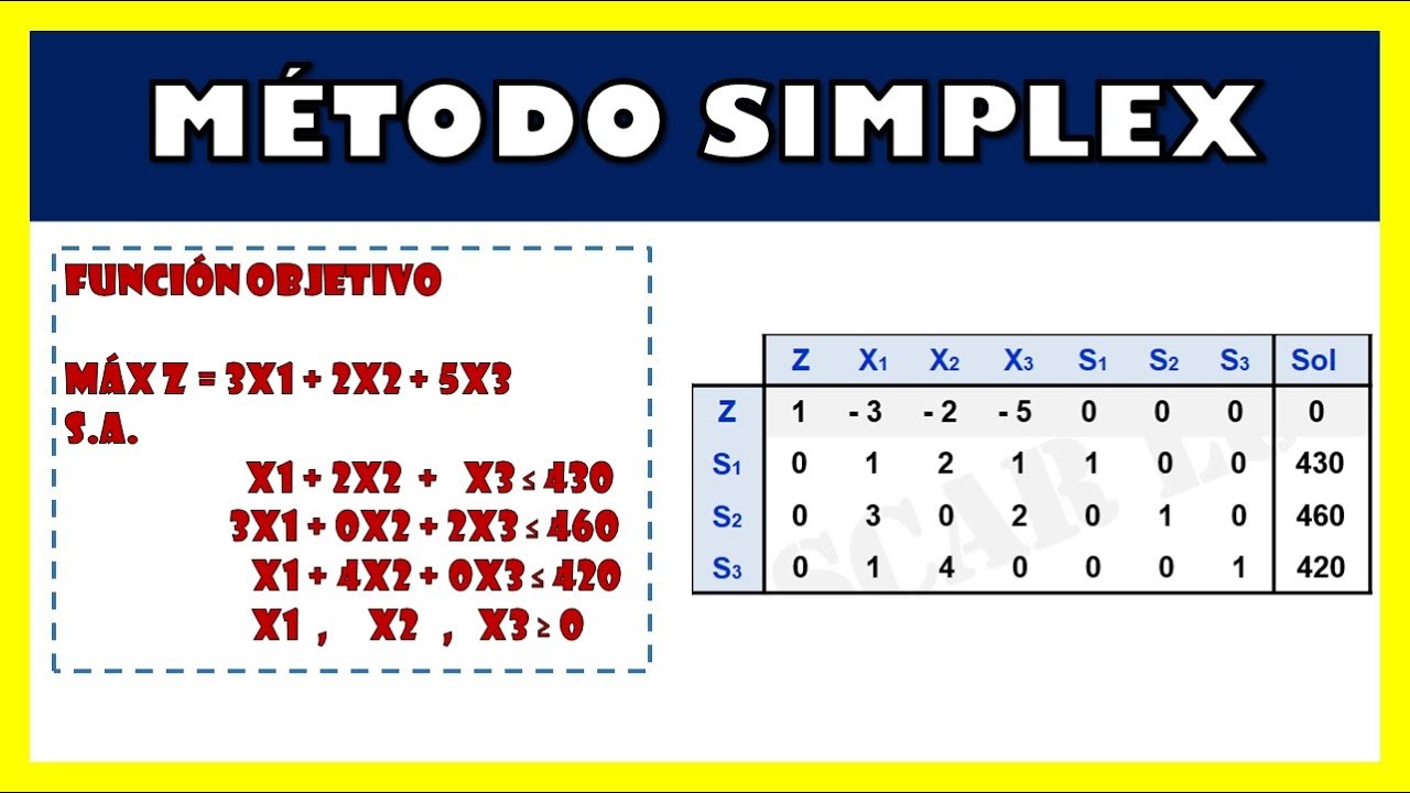 MÉTODO SIMPLEX | EJERCICIO RESUELTO - YouTube