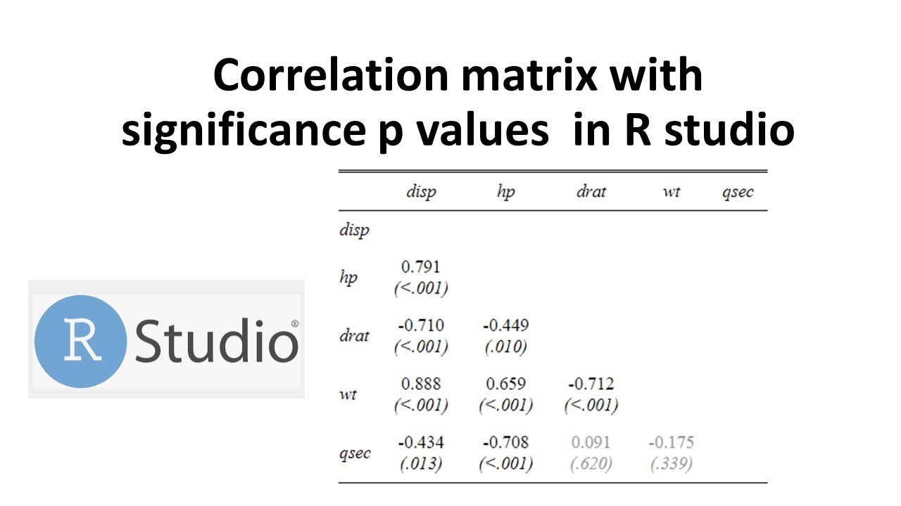 Correlation Analysis Using R At Mae Burley Blog