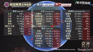 新冠病毒全球疫情｜更新時間 2020/10/23 11:00