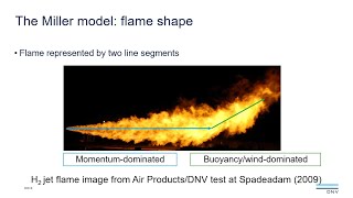 How to model hydrocarbon and hydrogen jet fires in Phast Safeti 8.6