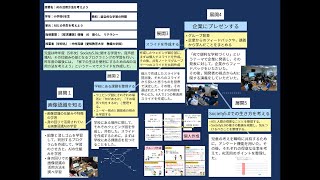 【授業案解説】小６ 総合的な学習の時間   探究 【探究課題】情報　AI　暮らし　AIリテラシー 愛知教育大学 教職大学院 中村亮健