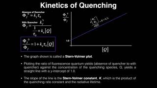 Kinetics: Quenching \u0026 Stern-Volmer Plots