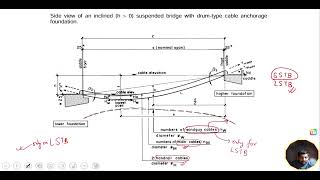 8.2 Trail Bridges  |  NEC license exam  |  Civil \u0026 Rural Engineering (ch-8)  |  CRE  |  Crash Course