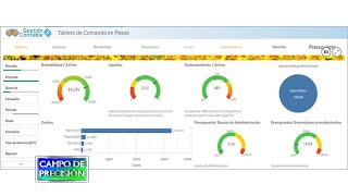 P647B2 – Funcionalidades de la plataforma Albor