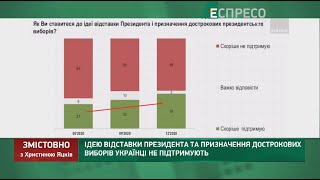 Рейтинг Зеленського та уряду | Змістовно з Христиною Яцків