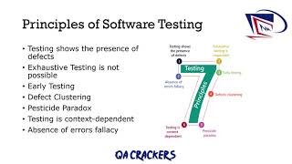 Tutorial 2: Software Testing - Principles of Software Testing