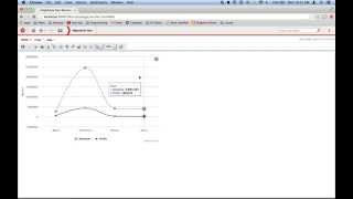 MicroStrategy-Highcharts Integration