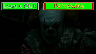Losers Club VS Pennywise (2017 Version) With Health Bars!