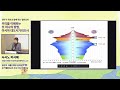 【2024 관악구 주민과 함께 하는 열린강좌】5강. 일본의 저출산배경 살펴보기 성 역할태도와 자녀가치 국제비교