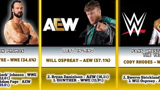 2024 WWE \u0026 AEW Wrestle Purists Award winners | 2024 award pro wrestling AEW, WWE