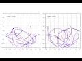Double pendulum animation done in Matplotlib